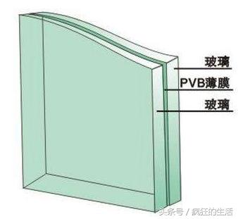 家装材料瓷砖知识讲解,大板玻璃家装效果图