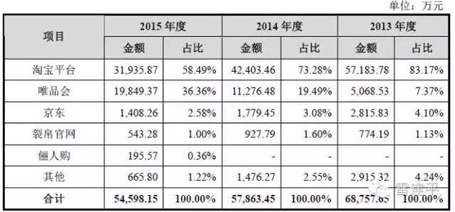 裂帛老板,裂帛旗舰店关闭