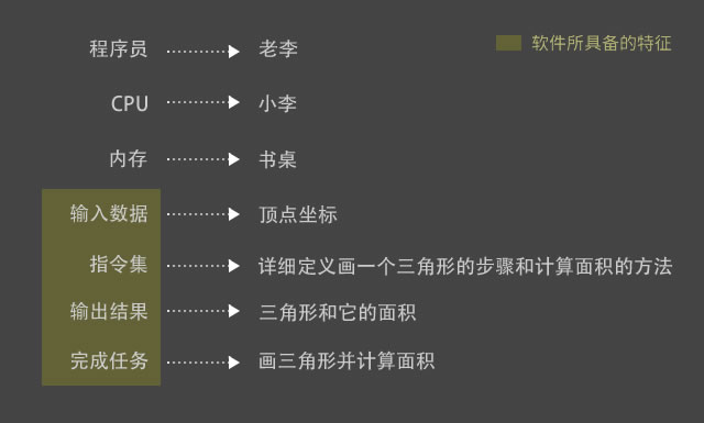 云计算的三大基础知识是什么,如何通俗易懂的理解云计算