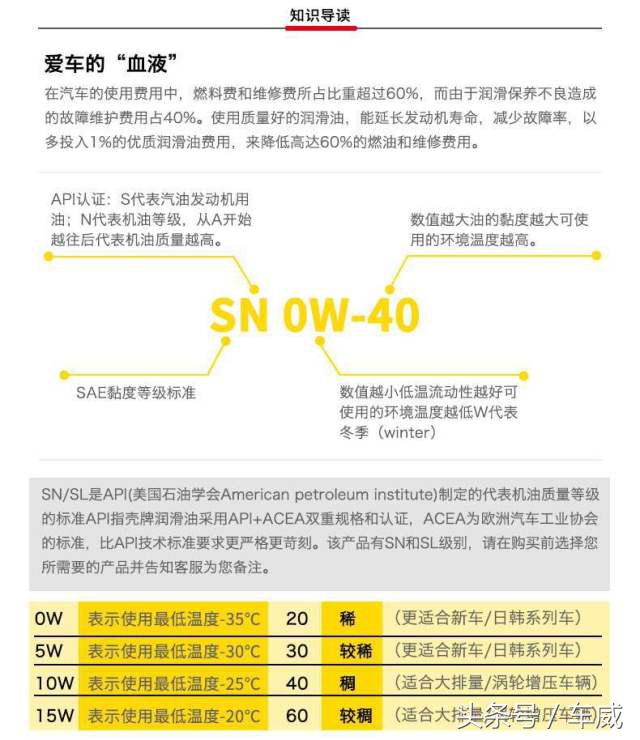 选机油只选对的不选贵的,选机油必须要厂家认证吗