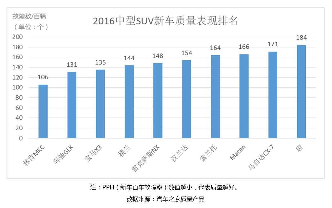 林肯mkc跟福特哪款车对标,为啥说林肯是国产车
