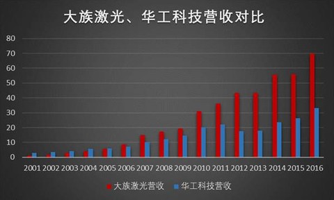 大学教授到企业做科研,大学教授创业为什么不会成功
