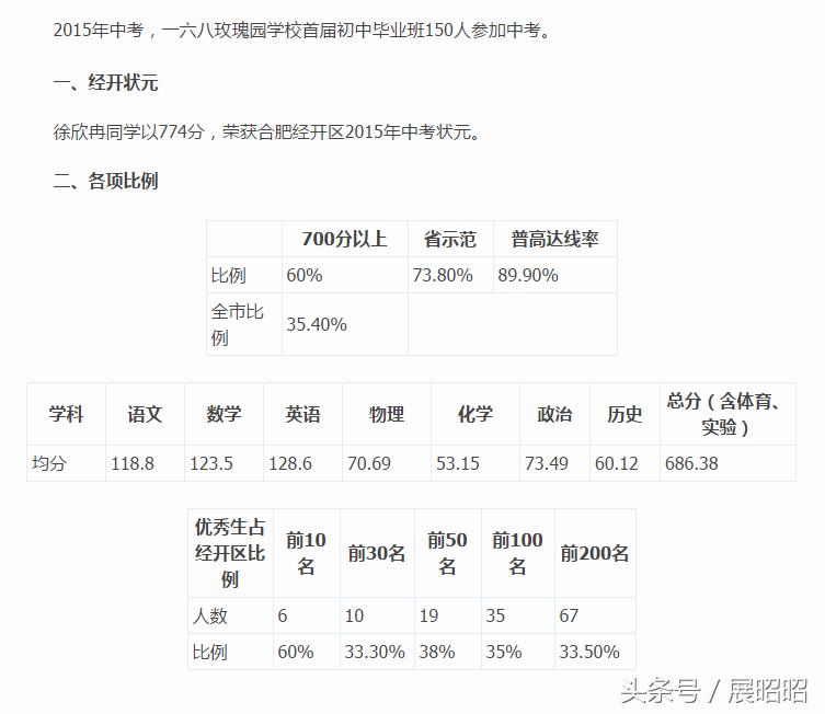 经开六区对应的初中,经开区中小学划分