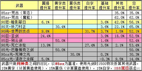 dnf剑魂70级用什么武器最好,剑魂90武器搭配