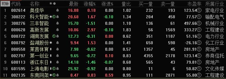 创业板向上突破反弹有望确立,创业板短线反弹技巧