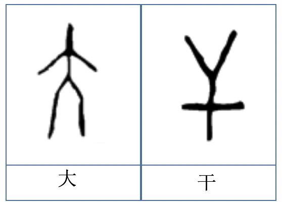 说文解字人民出版社,说文解字人的演变