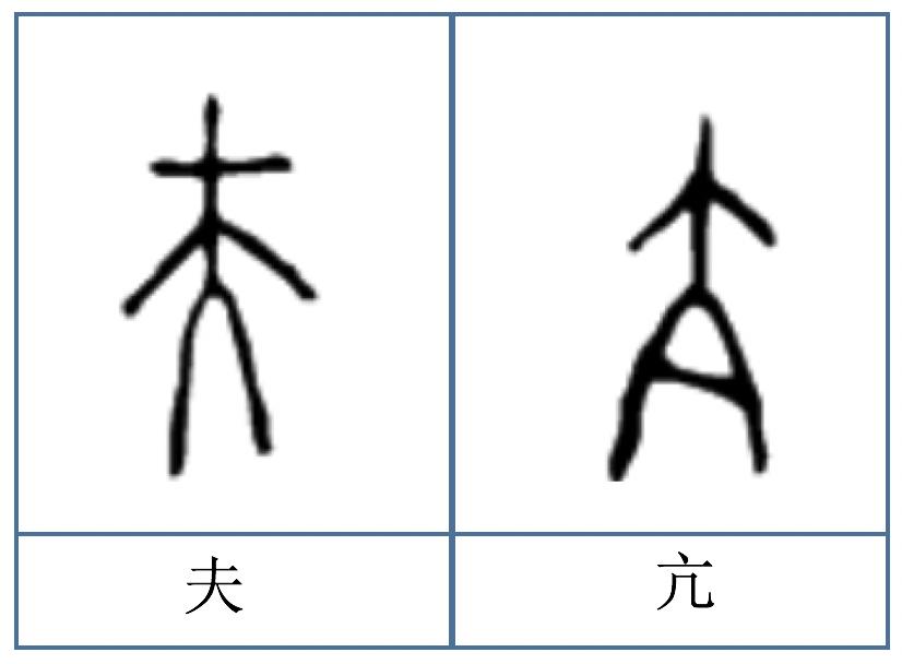 说文解字人民出版社,说文解字人的演变