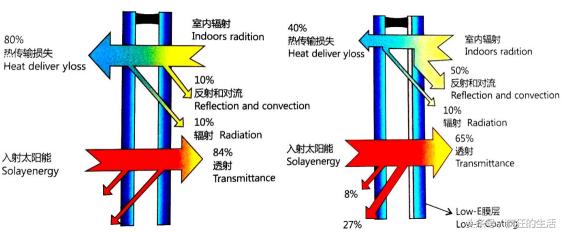 家装材料瓷砖知识讲解,大板玻璃家装效果图