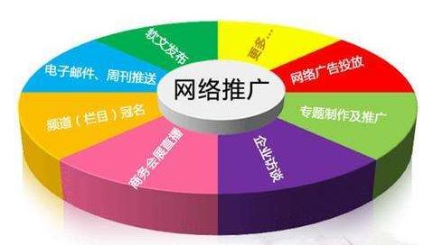 微商精准引流推广,微商卖衣服怎么引流推广