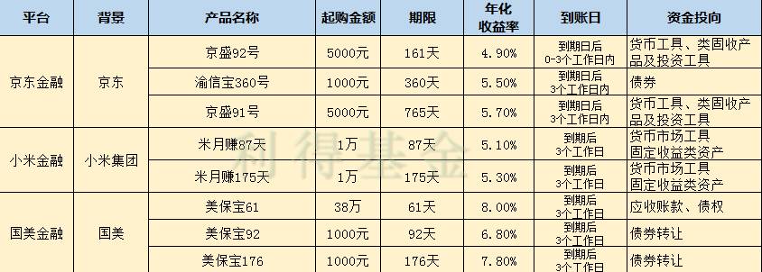 短期稳健高收益理财推荐,2017年最赚钱的投资理财