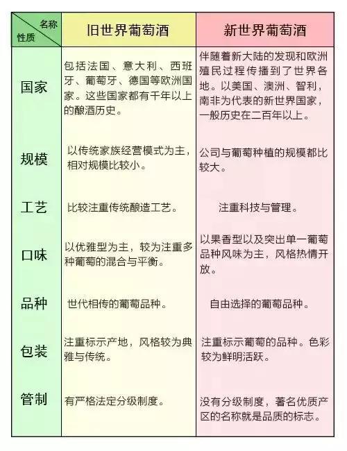 如何挑选一款适合自己的葡萄酒,小白怎么挑选适合自己的葡萄酒