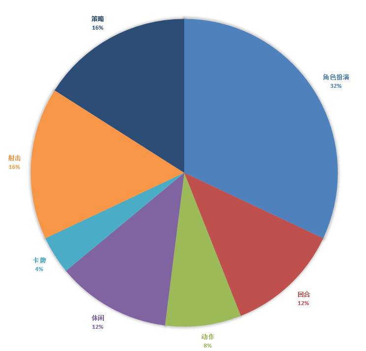新游测试手游上线,最新端游开测