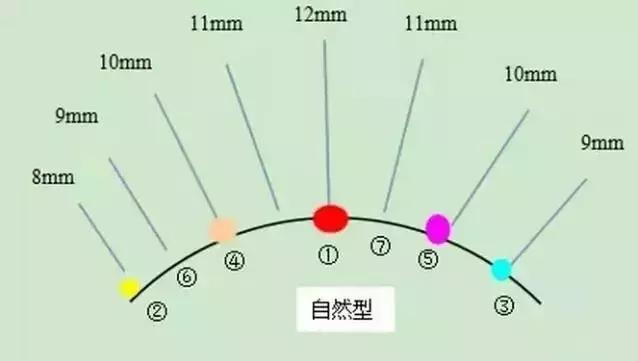什么！闺蜜睫毛又长又浓？可我只要5分钟啊