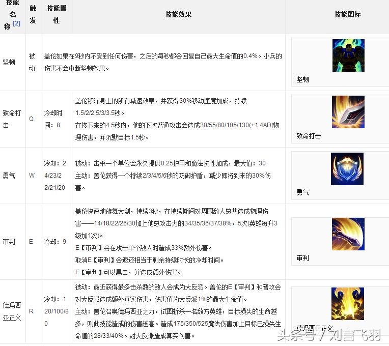 英雄联盟盖伦9.20,英雄联盟盖伦解说视频