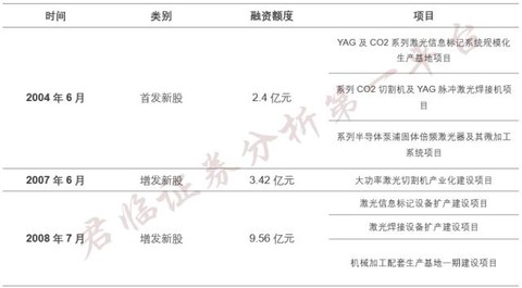 大学教授到企业做科研,大学教授创业为什么不会成功