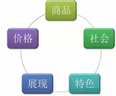 你的客户为什么留不下来,你的客户为什么没有买单