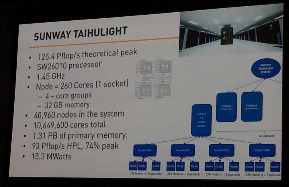 当今世界上计算速度最快的计算机,世界超级计算机速度最新排名