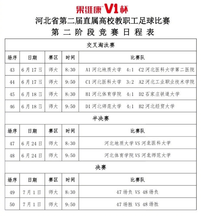 河北师范大学校园足球联赛,河北省校园足球联赛决赛
