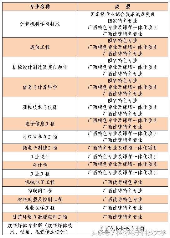 桂电欢迎您丨桂林电子科技大学,全国四所电子科技大学之一