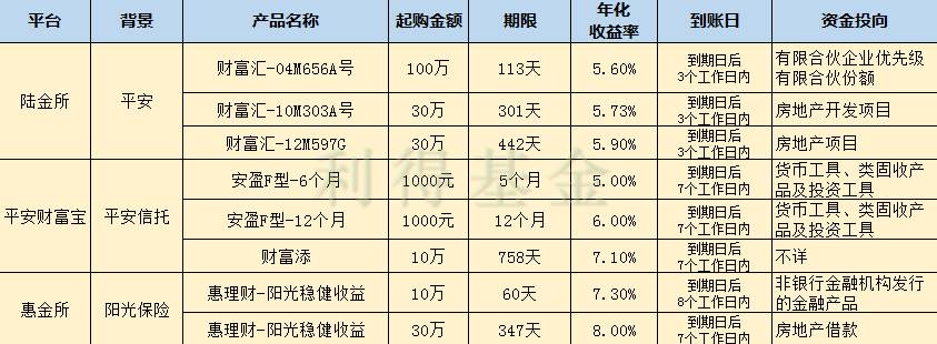 短期稳健高收益理财推荐,2017年最赚钱的投资理财