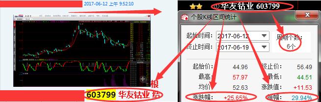 周一主力净流入前40只股,周一主力资金流出额度较大个股