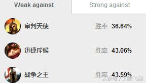 英雄联盟盖伦9.20,英雄联盟盖伦解说视频