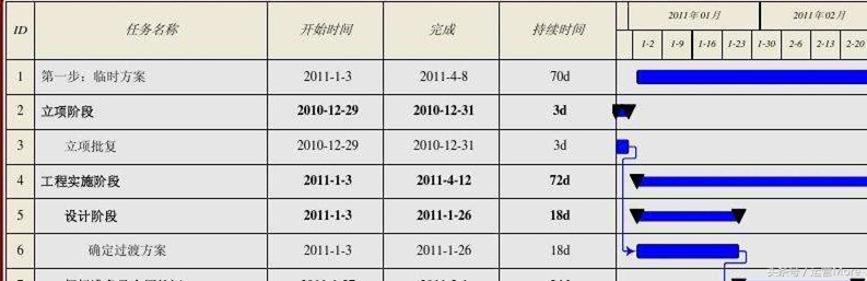 运营活动及推广,运营做的活动都有哪些