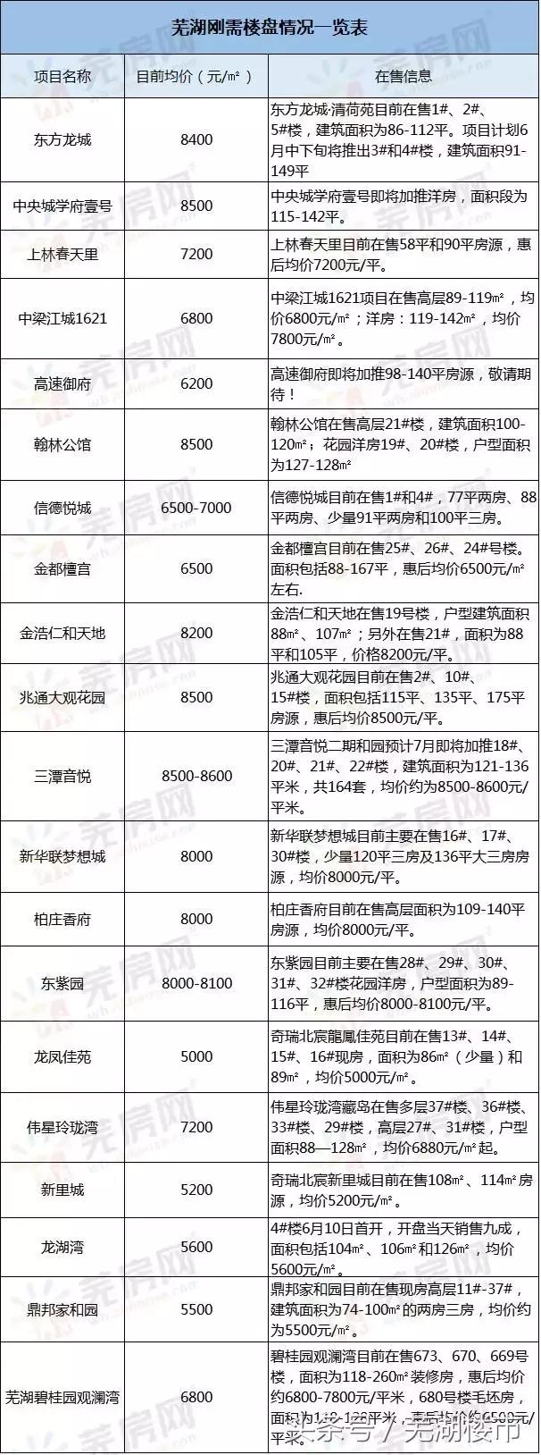 芜湖5000块钱的房子,芜湖9000元左右的房子