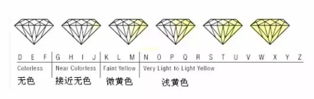 买钻石的基本常识是什么,钻石购买技巧和方法有哪些