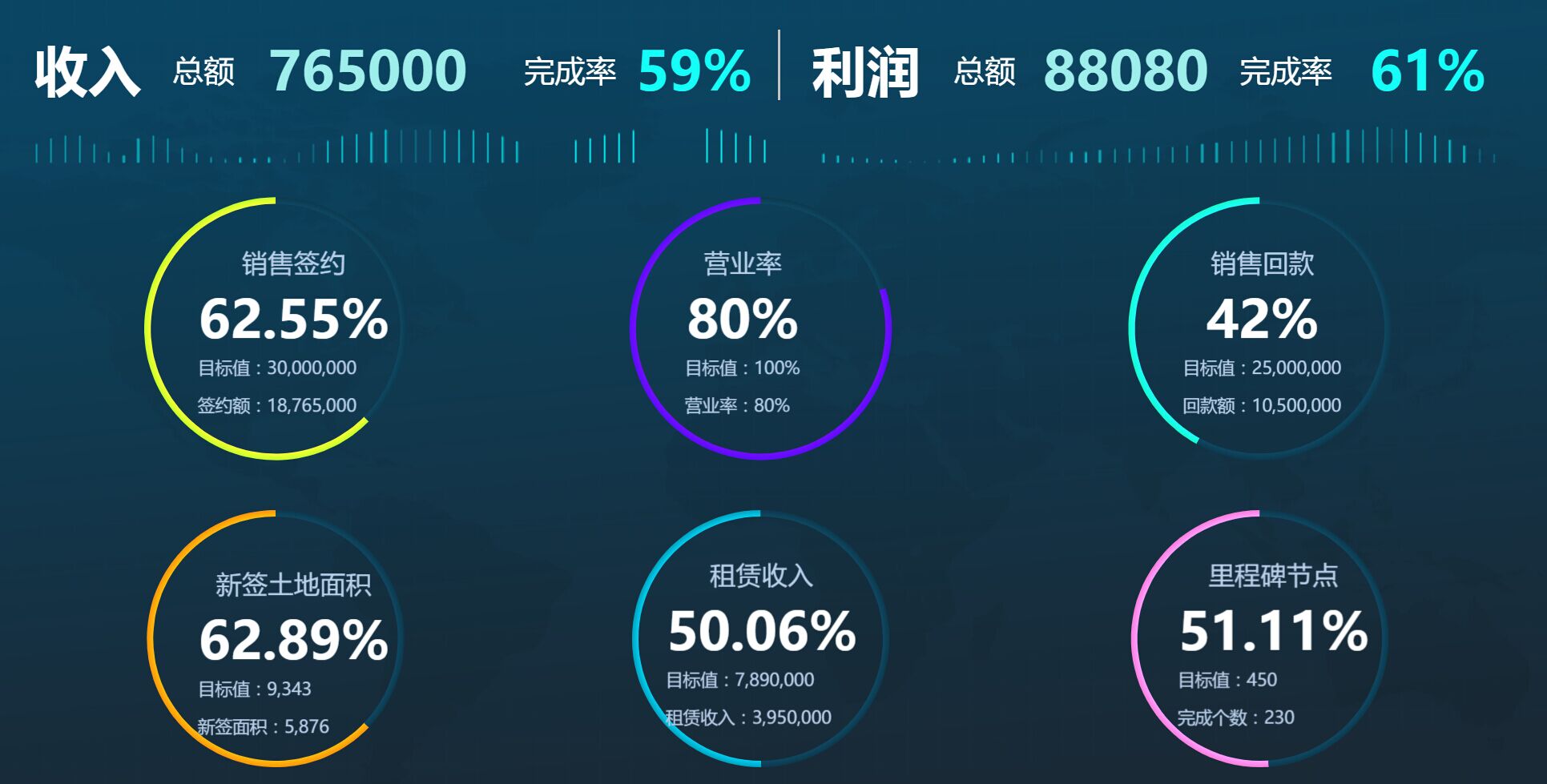 数据分析客户类指标有哪些,数据分析中的分析指标是什么