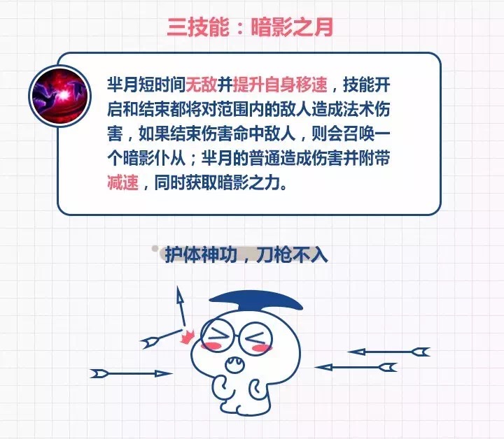 芈月教学从零开始新手,国服芈月最强出装和铭文打不死