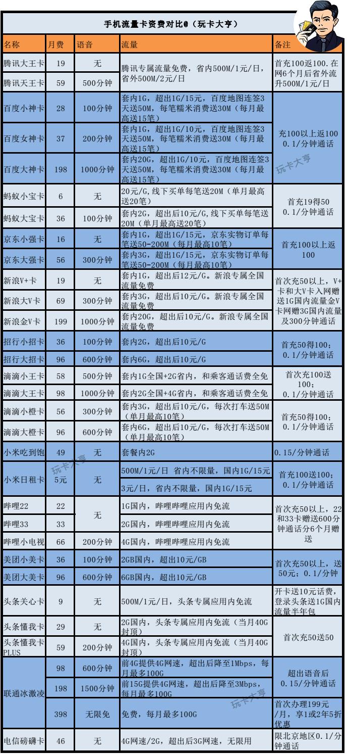 不同类型的流量卡有什么区别,什么是真正的无限流量卡