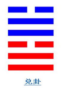 周易六十四卦五行,六十四卦兑卦