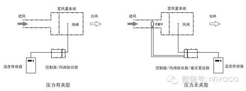 大金空调vav系列参数,vav空调系统工作原理