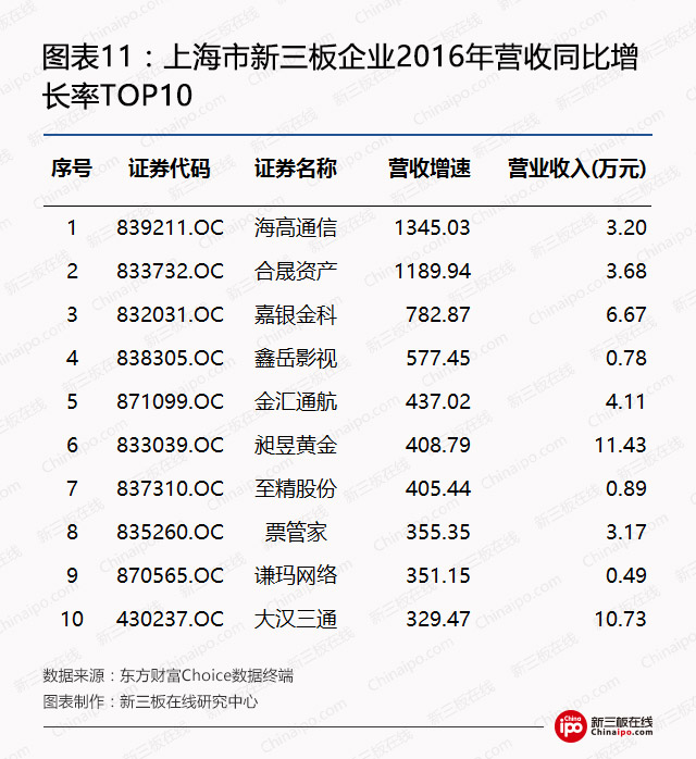 钢银电商挂牌新三板,钢银电商新三板