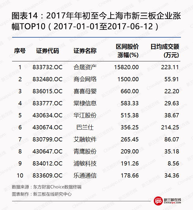 钢银电商挂牌新三板,钢银电商新三板