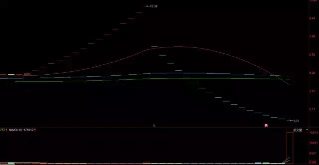 “巨熊”新都退开板，一场1.96亿的豪赌！