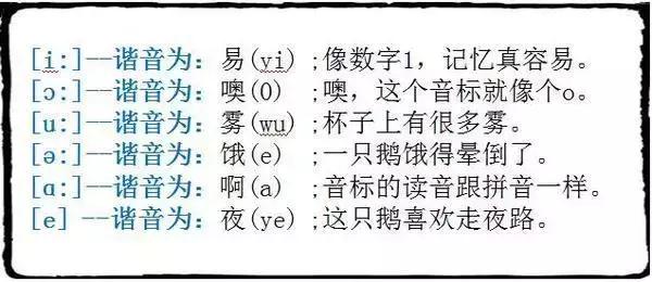 学习英语音标和单词,学习英语音标有什么用