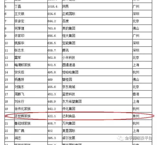 只服他！把品牌做到家喻户晓！公司市值达到422亿！