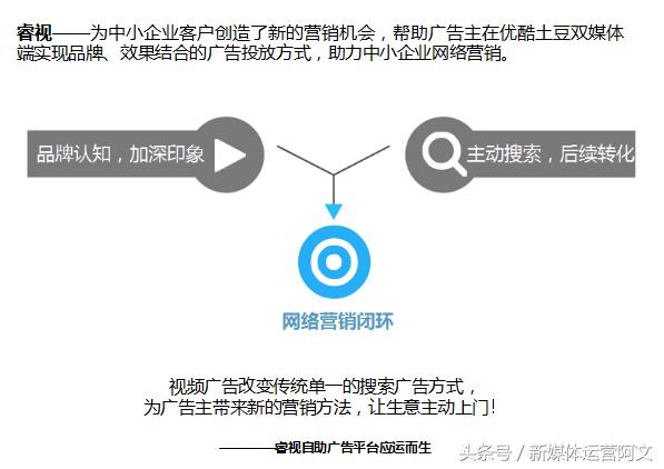 优酷视频开头广告,优酷电视剧贴片广告多吗