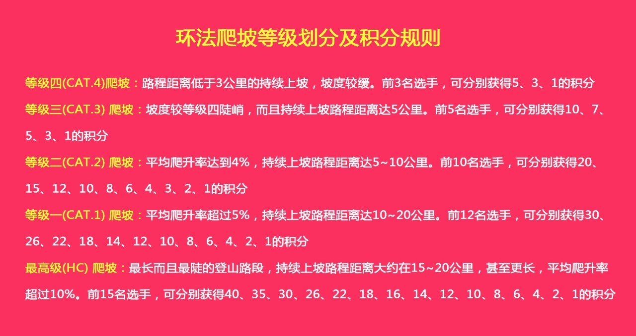 环法自行车赛黄衫什么意思,环法自行车赛红衫代表什么