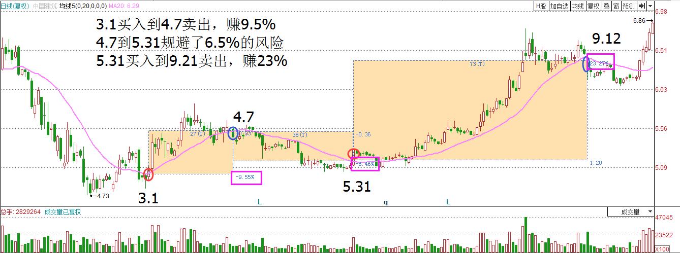 抓大牛股最佳方法,抓大牛选股指标公式
