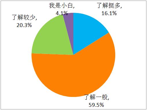 你的健康养生知识,你的健康知识