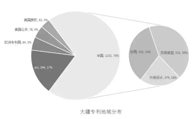 无人机实用技术专利最多的公司,估值100亿以上的科技企业