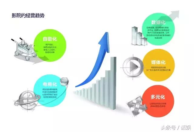 专访指点无限副总裁韩雪梅：以技术革新撬动300亿的影院广告市场