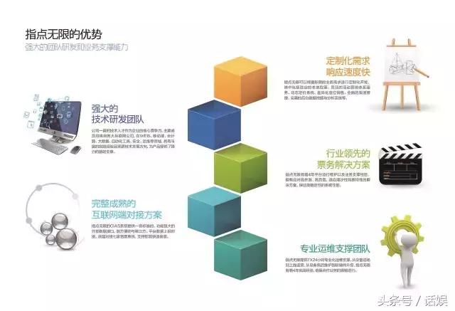 专访指点无限副总裁韩雪梅：以技术革新撬动300亿的影院广告市场
