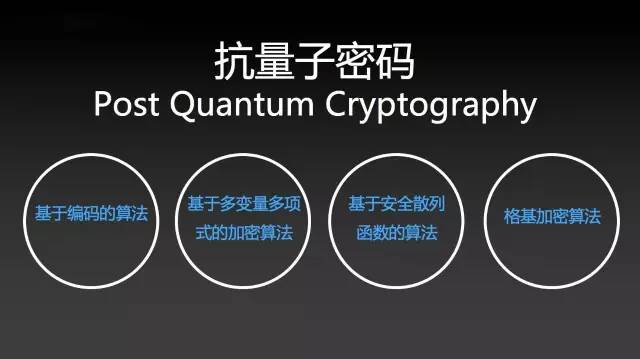 区块链技术可以解决什么问题,区块链如何应对量子计算机