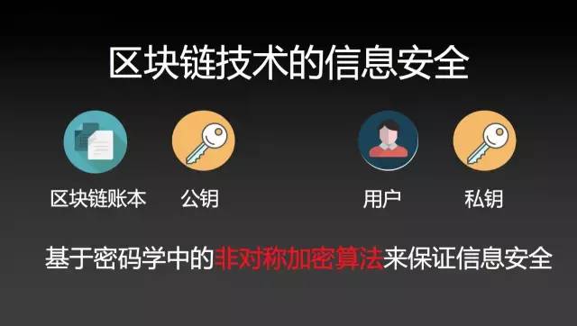 区块链技术可以解决什么问题,区块链如何应对量子计算机