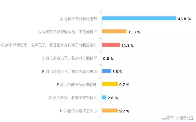 孩子被欺负了，该教他打回去吗？（话题）
