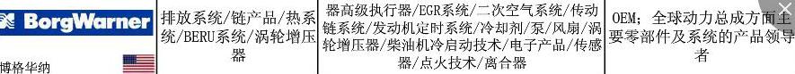 borgwarner博格华纳多少钱,borgwarner博格华纳咋样